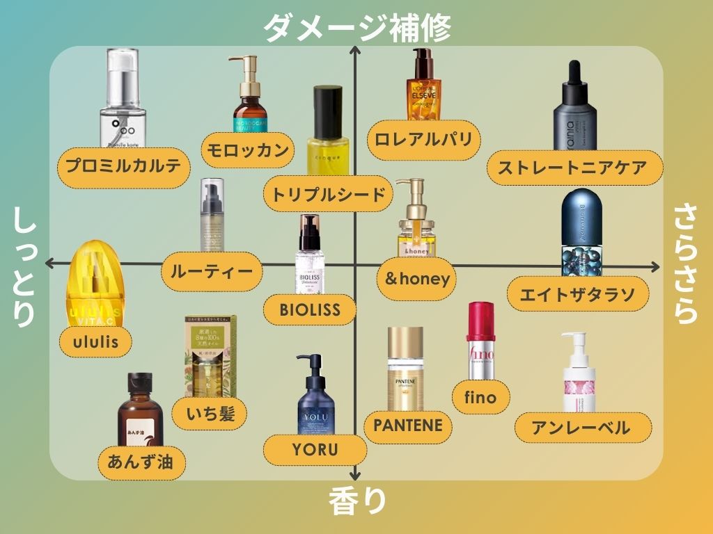 ドラッグストアのスタイリングヘアオイルで濡れ髪？プロが教える失敗しない名品