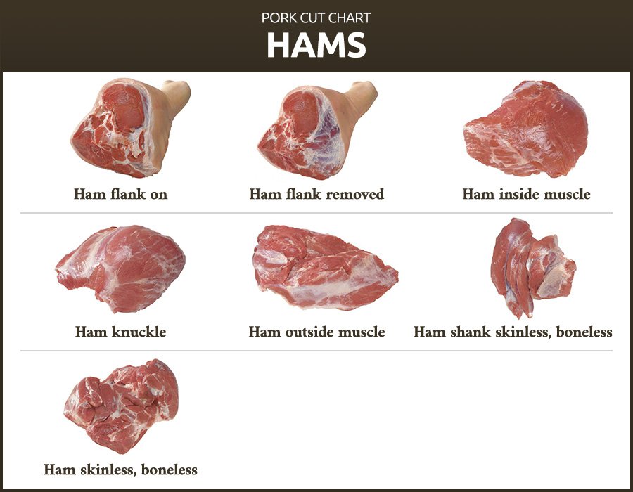 Different Kinds of Ham