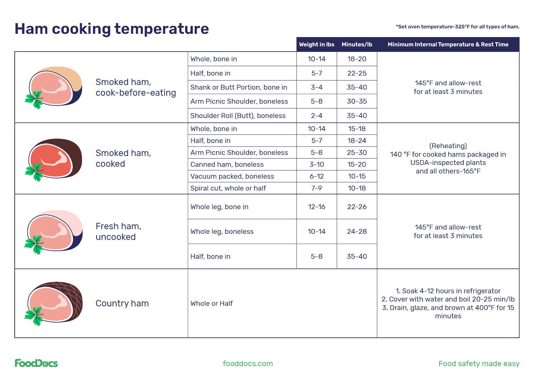 How Long to Boil Ham per Kg