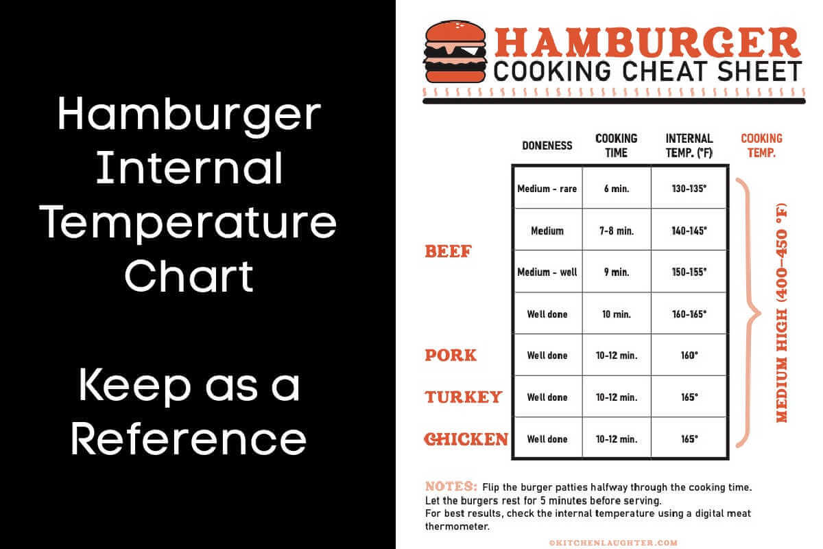 Internal Temp for Turkey Burgers