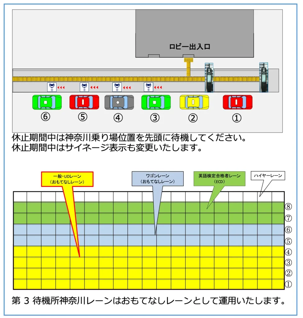 羽田空港タクシープール謎の長蛇列！2026年最新の待機実態を追う