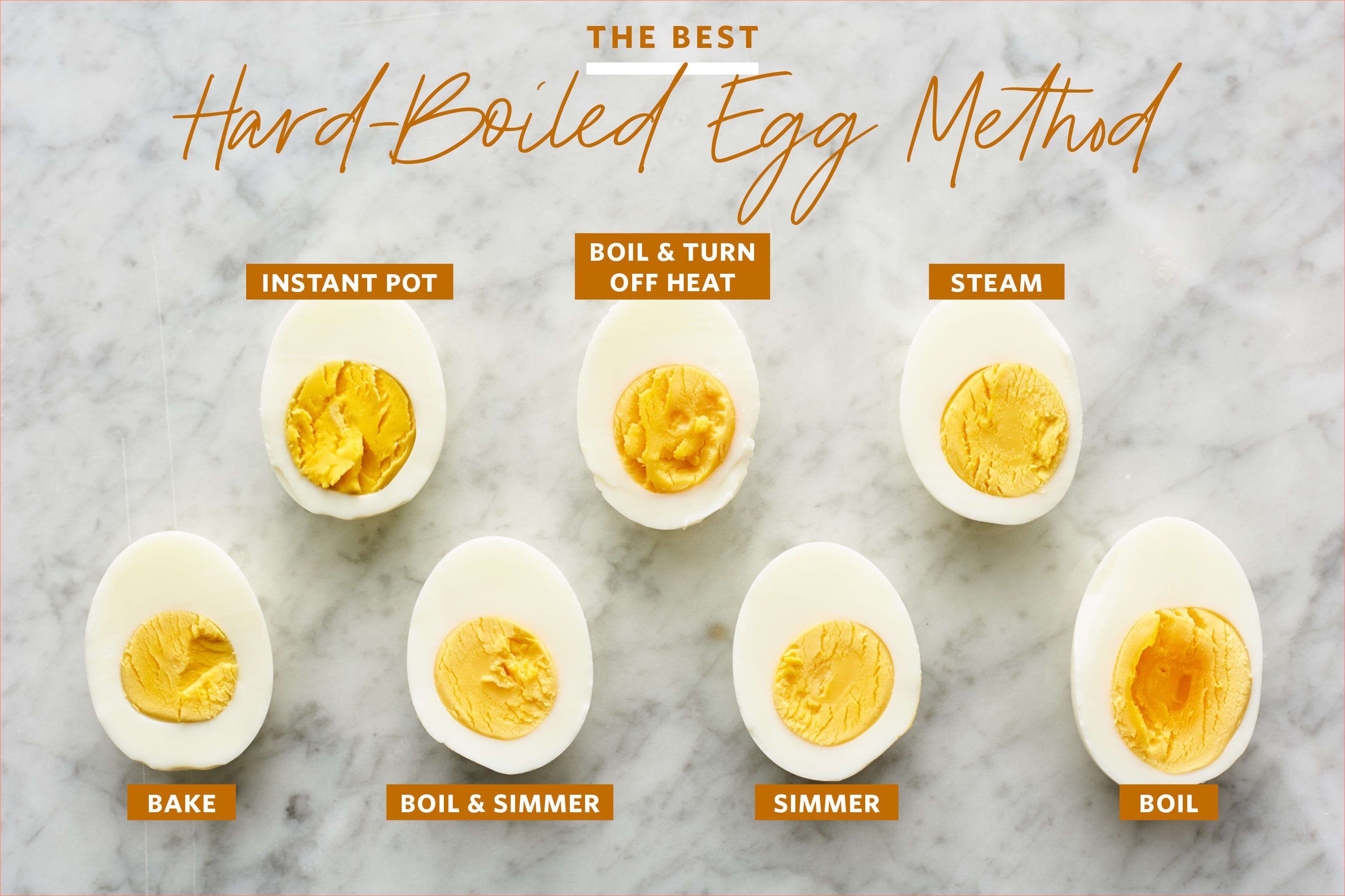 How to Heat up Boiled Eggs