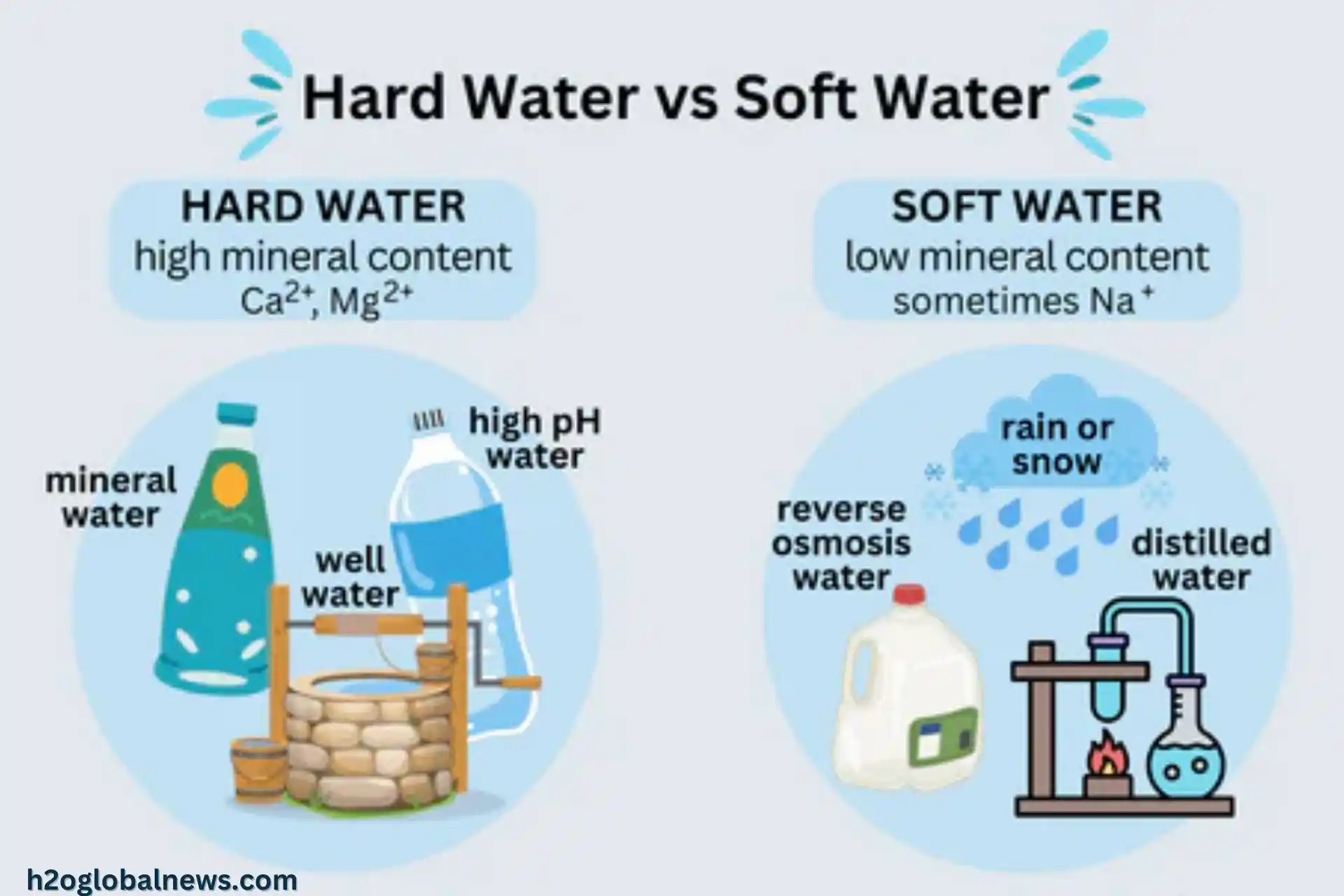How to Know If You Have Hard or Soft Water