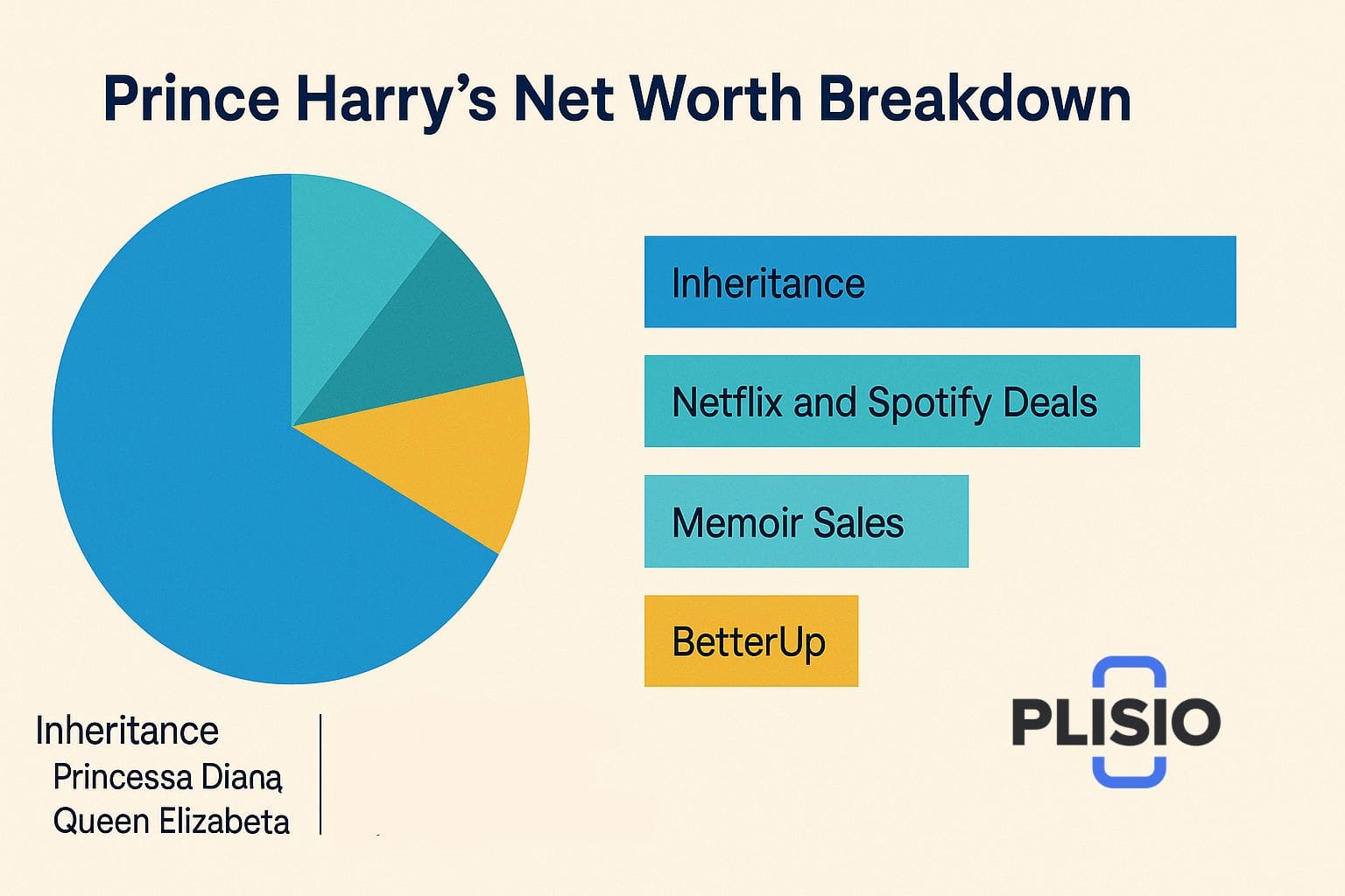 Prince Harry Net Worth Breakdown: Royal Trust, Media Deals, and More
