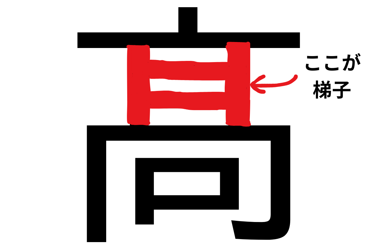 はしごの高さ選びで失敗しない！計算方法と安全基準・おすすめ徹底解説