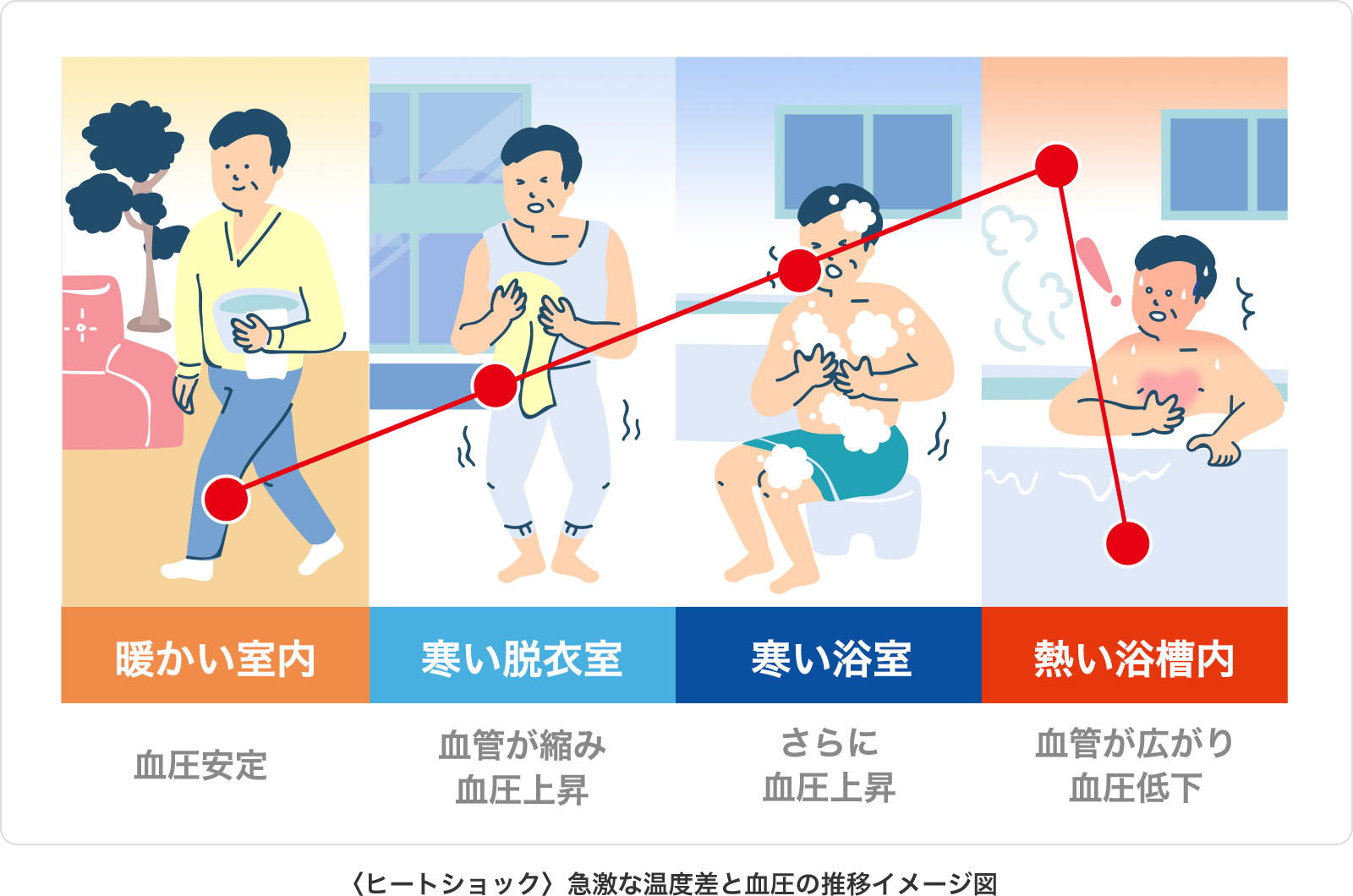 入浴中のめまい・吐き気は危険！「お風呂熱中症」のサインと救命処置