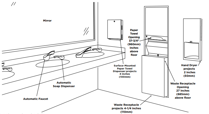 Ada Requirements for Paper Towel Dispensers