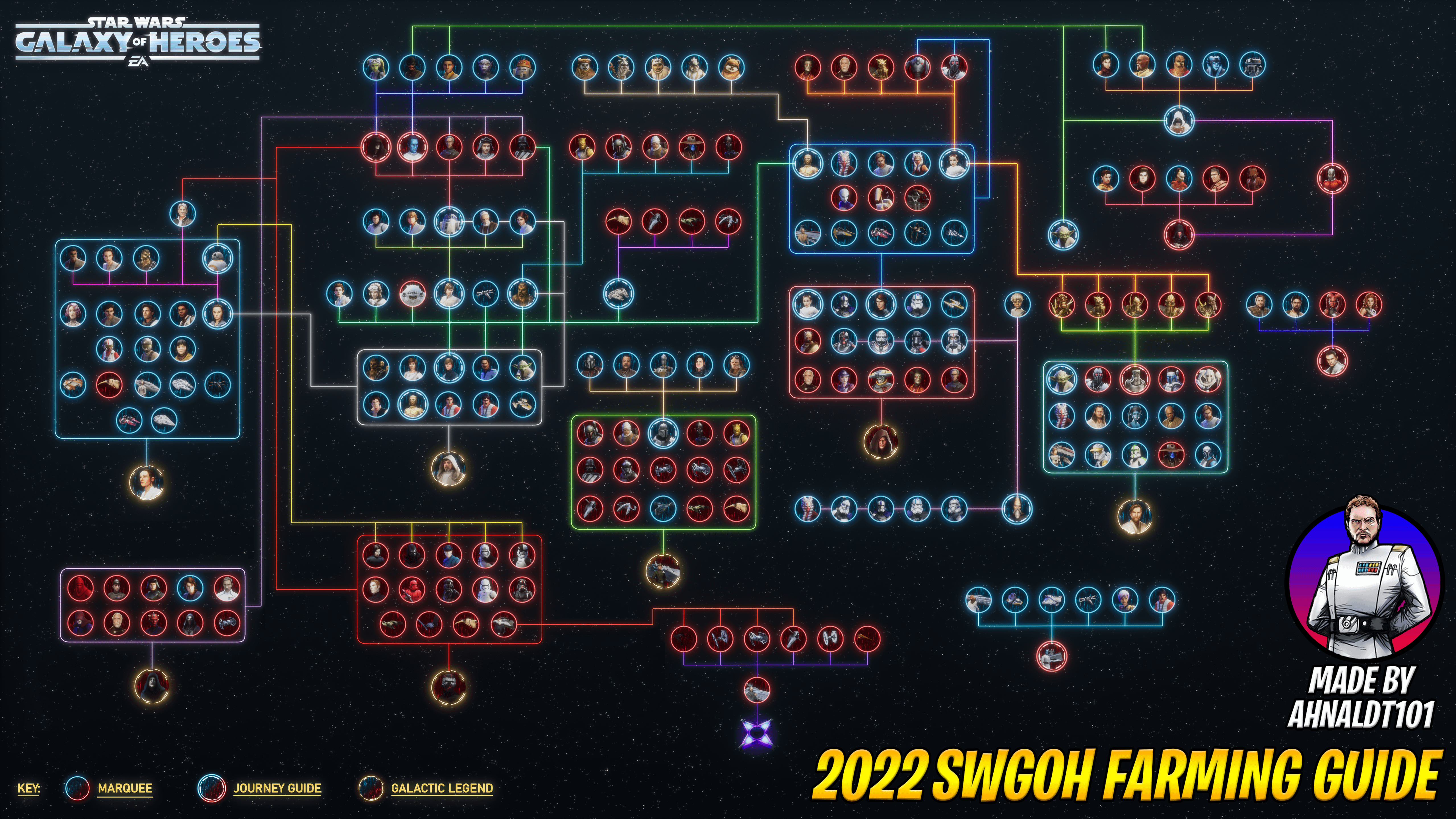 Guide Star Wars Galaxy of Heroes
