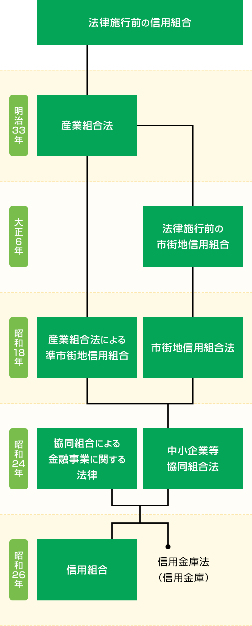 信組とは？銀行・信金との違いや一般人の利用可否を徹底解説