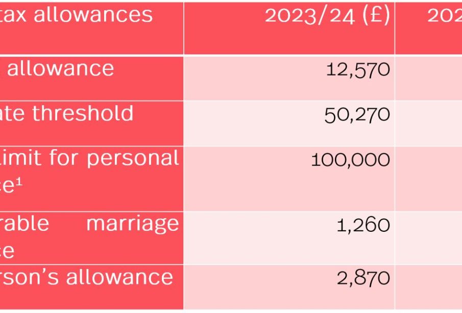 What Is the Tax Free Allowance in the Uk