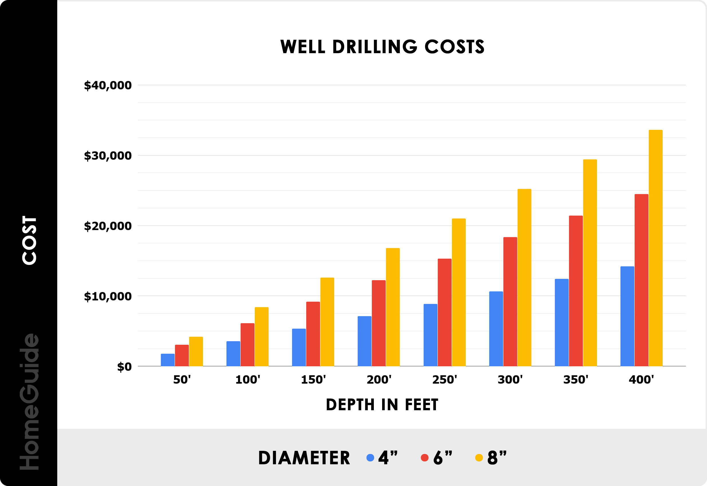 How Much Does It Cost to Get a Well Drilled