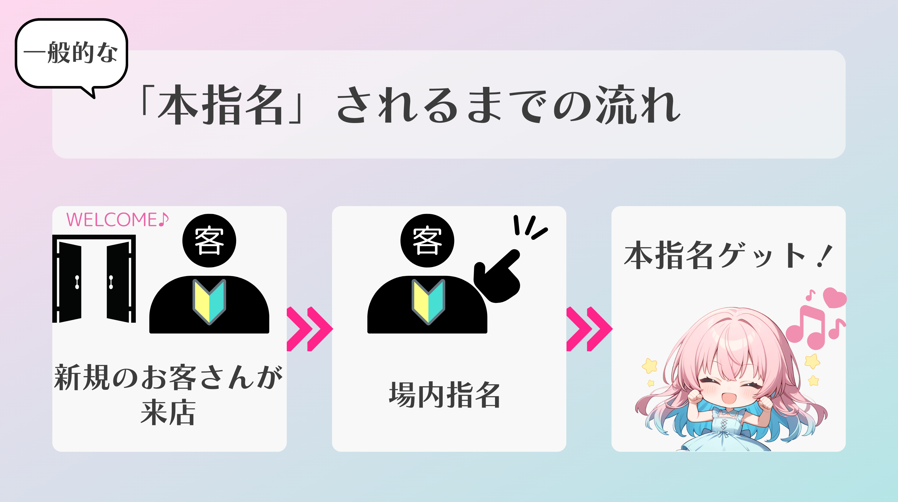 本指名とは？場内指名との違いや料金相場・裏ルールを徹底解剖