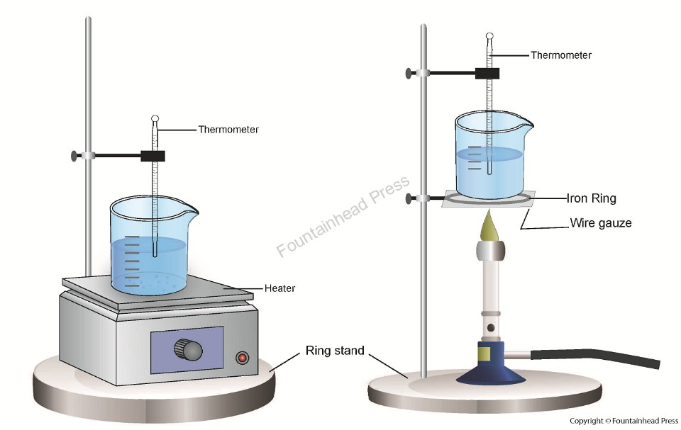 Hot Water Bath Chemistry
