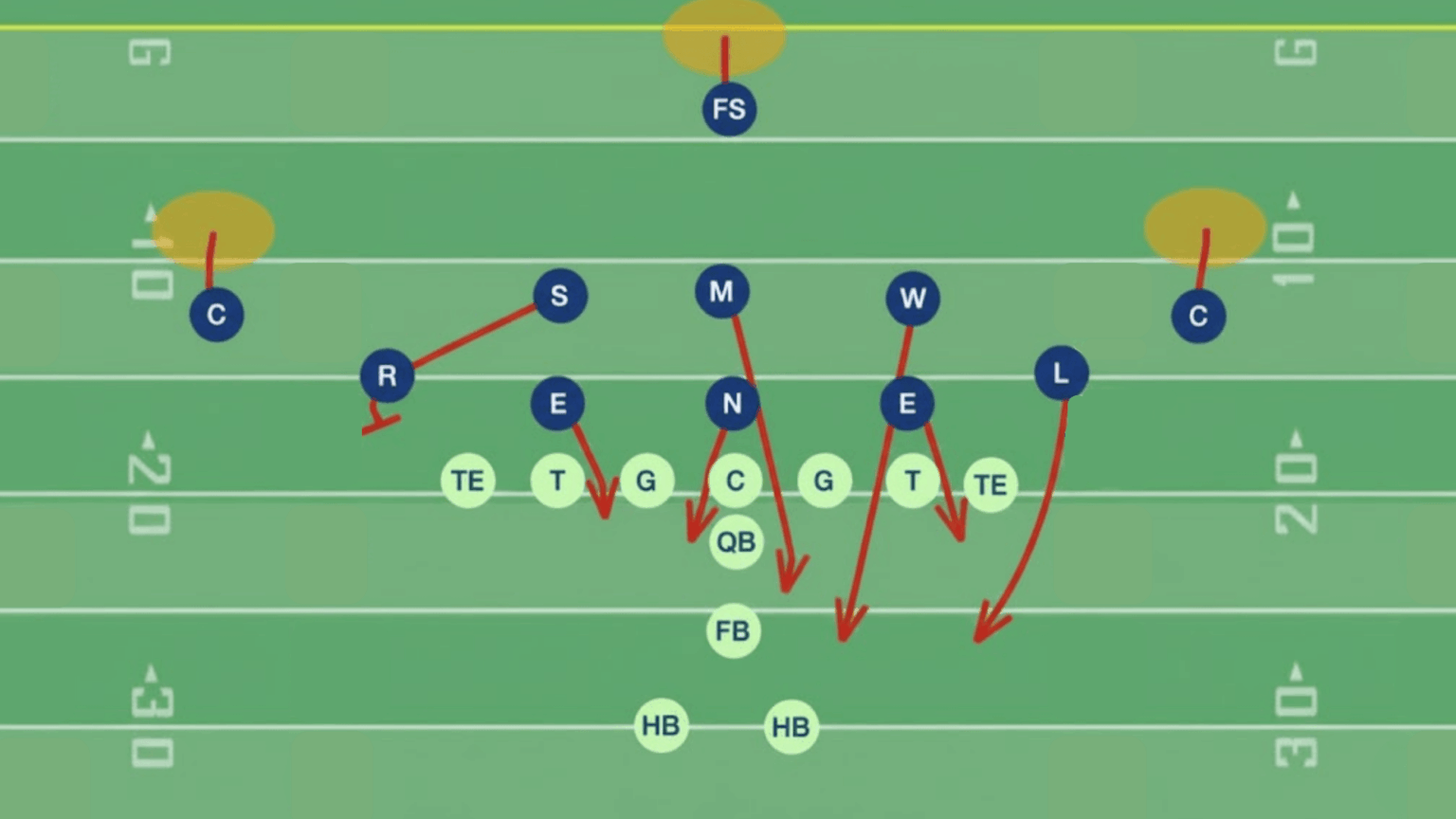 What Does a Blitz Mean in Football