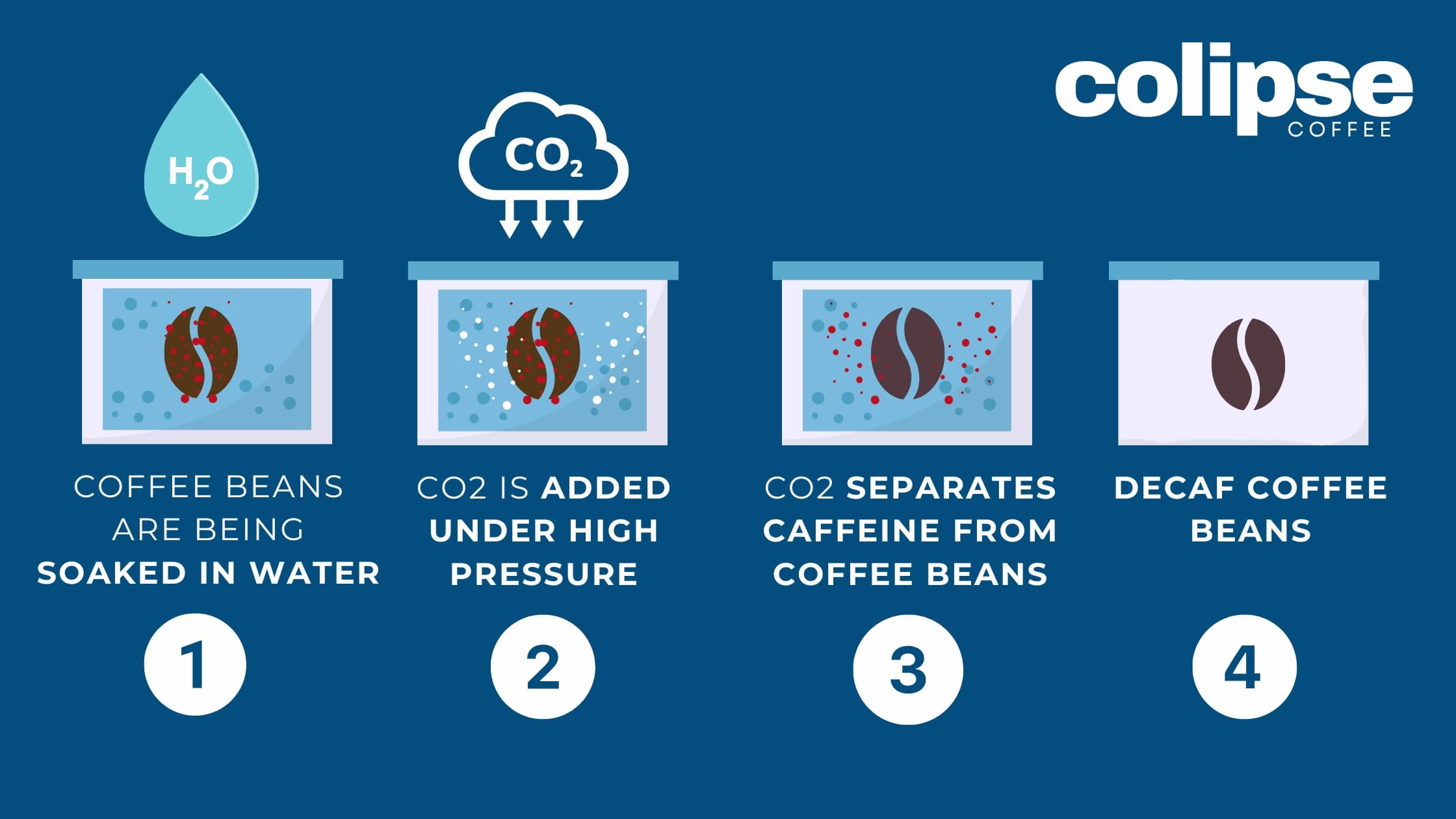 What Is the Point of Decaffeinated Coffee