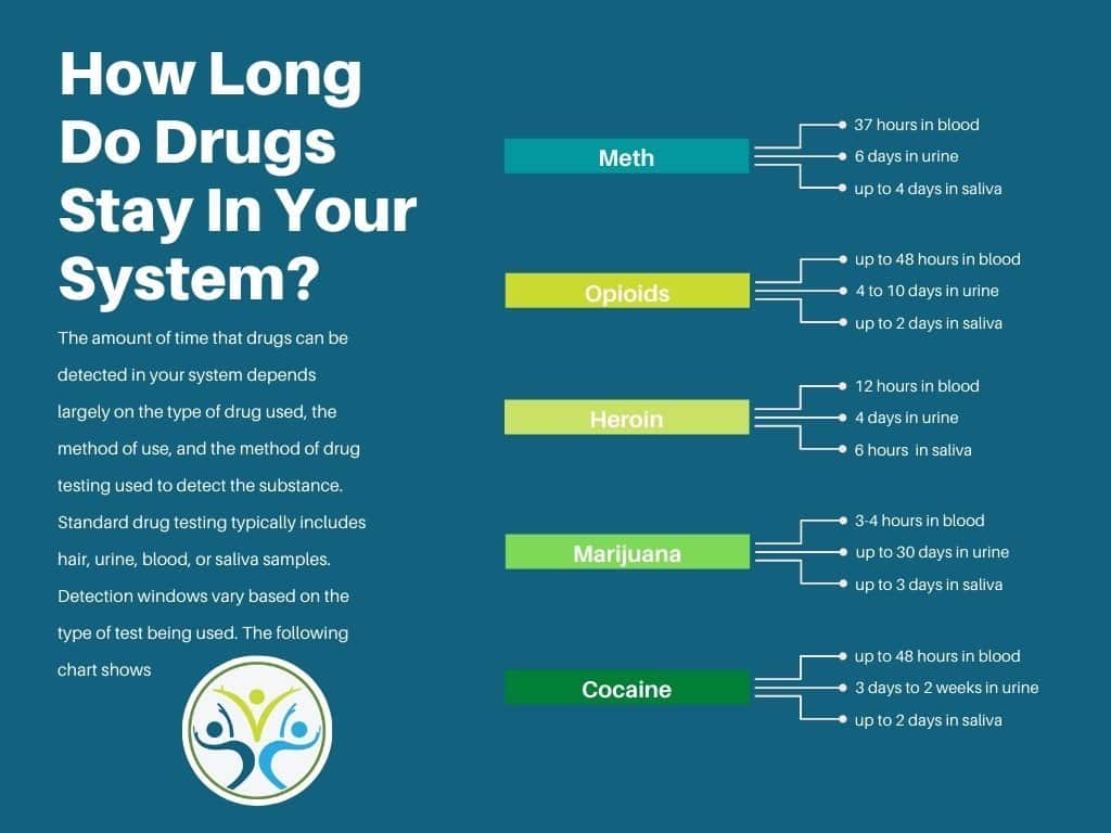 How Long Does Rugiet Stay in Your System
