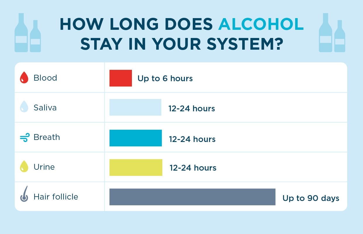 How Long Do Alcohol Last