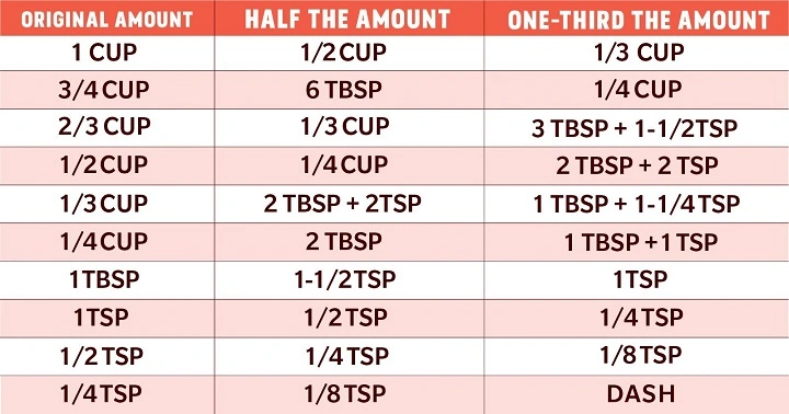 How to Make 3/4 Cup with 1/2