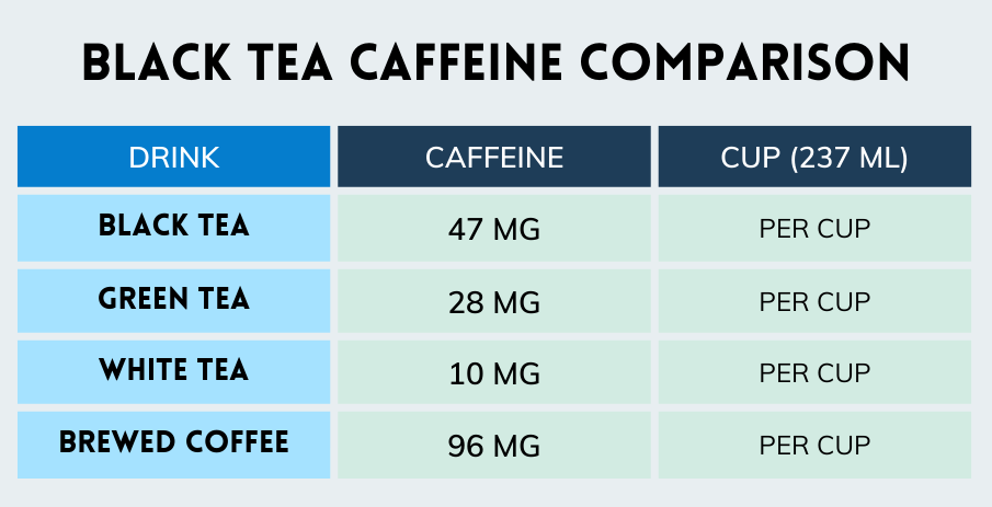 How Much Caffeine Is in One Cup of Black Tea