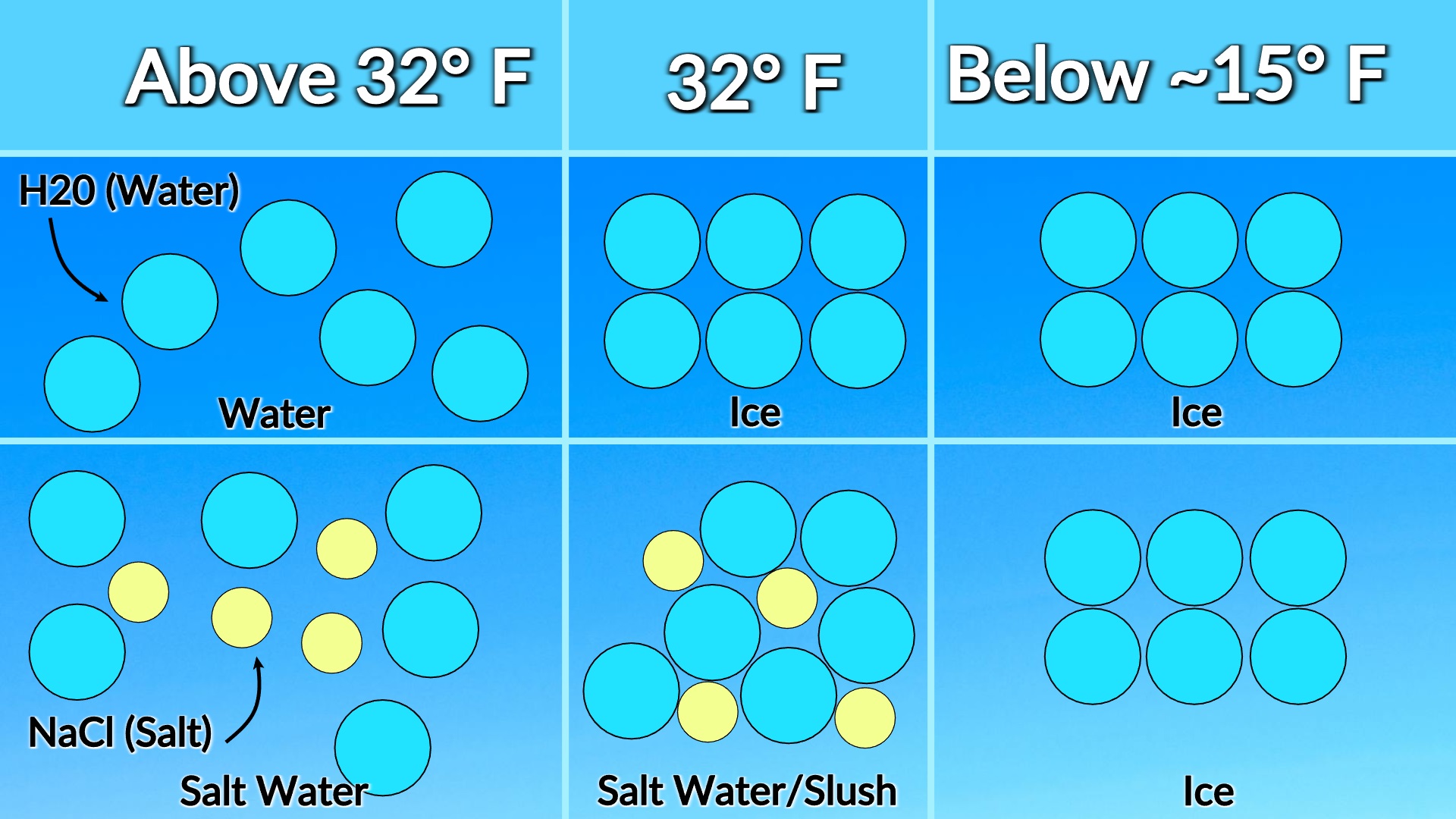 How Long Does It Take for Salt Water to Freeze