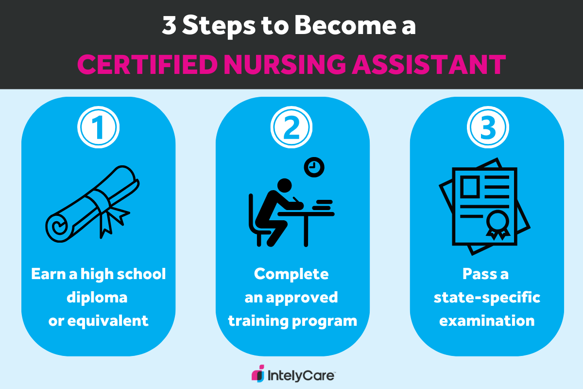 How Long Does It Take to Become a Cna Online