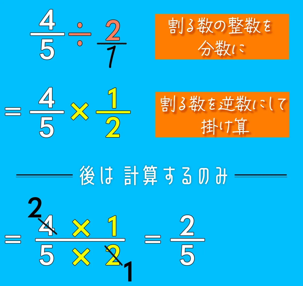 分数の割り算のやり方完全図解！なぜひっくり返すのか理由と教え方