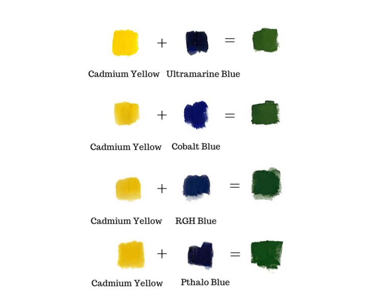 How to Make a Green Color
