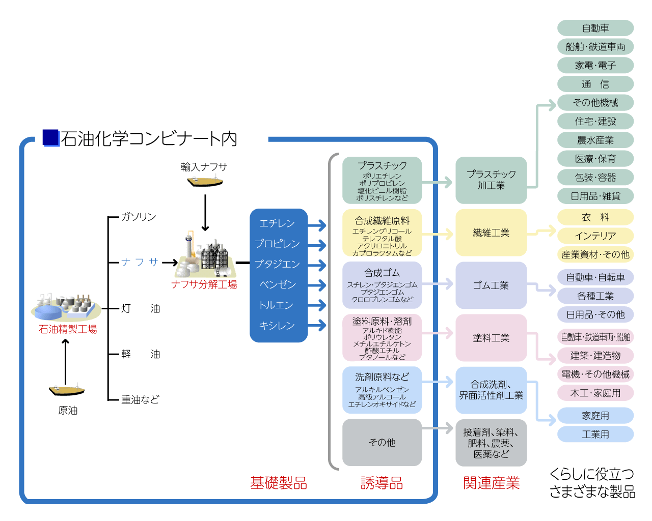 石油化学コンビナートとは？仕組みと2026年再編の衝撃真実