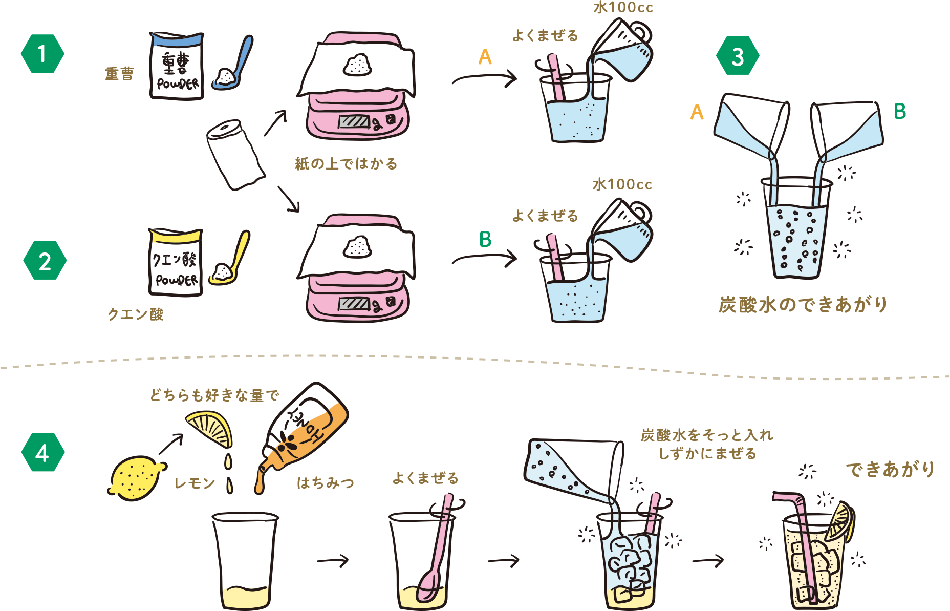 炭酸水素ナトリウムとクエン酸の真実！危険性の噂と黄金比を徹底解説