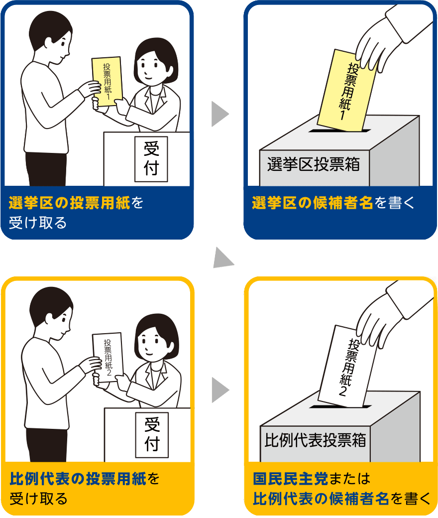 参院選の投票の仕方を徹底解説！手ぶら投票や2枚の用紙の書き方