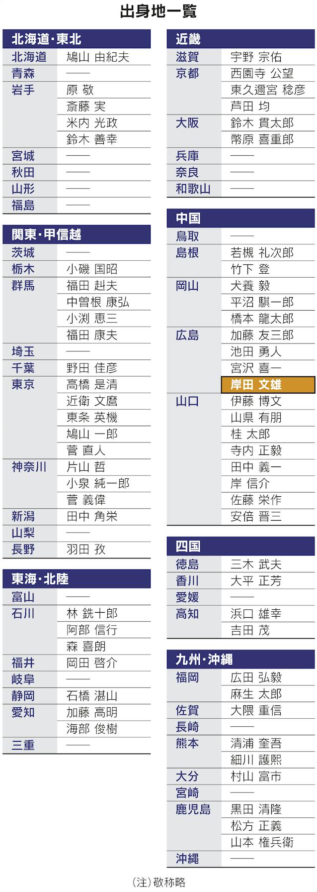 今の総理大臣の名前は誰？初代から最新まで歴代首相一覧を徹底解説！