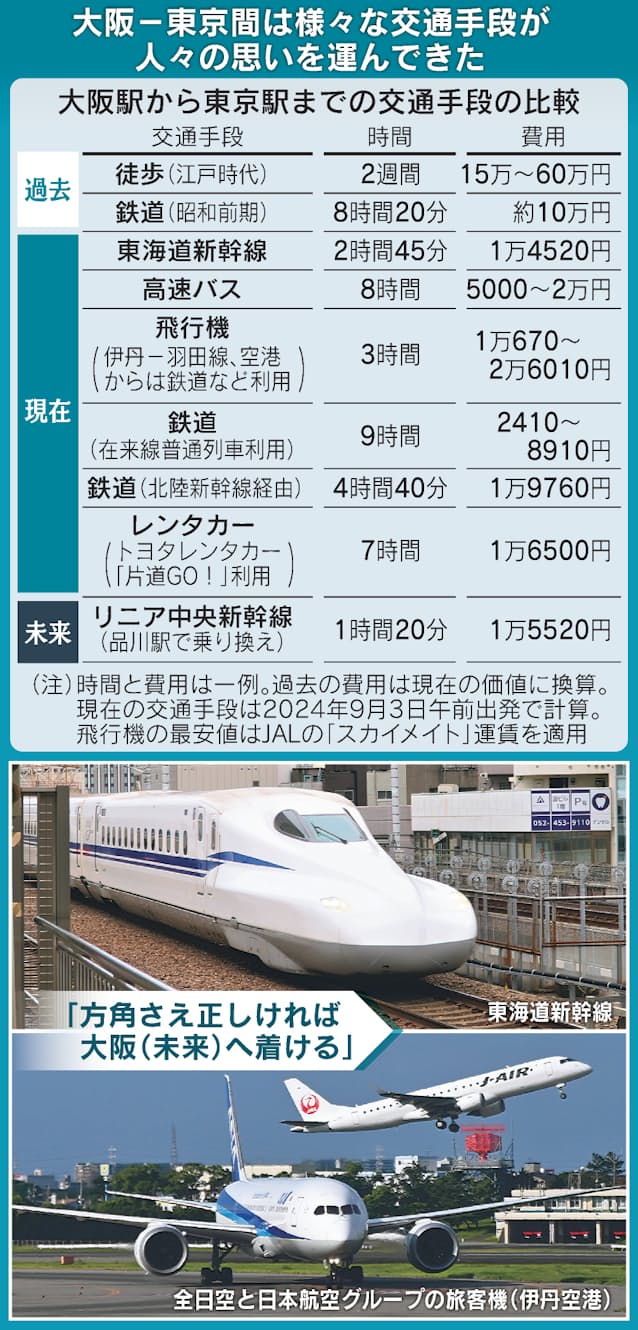 リニア東京〜大阪は最速67分！開業延期の真相と2026年最新動向