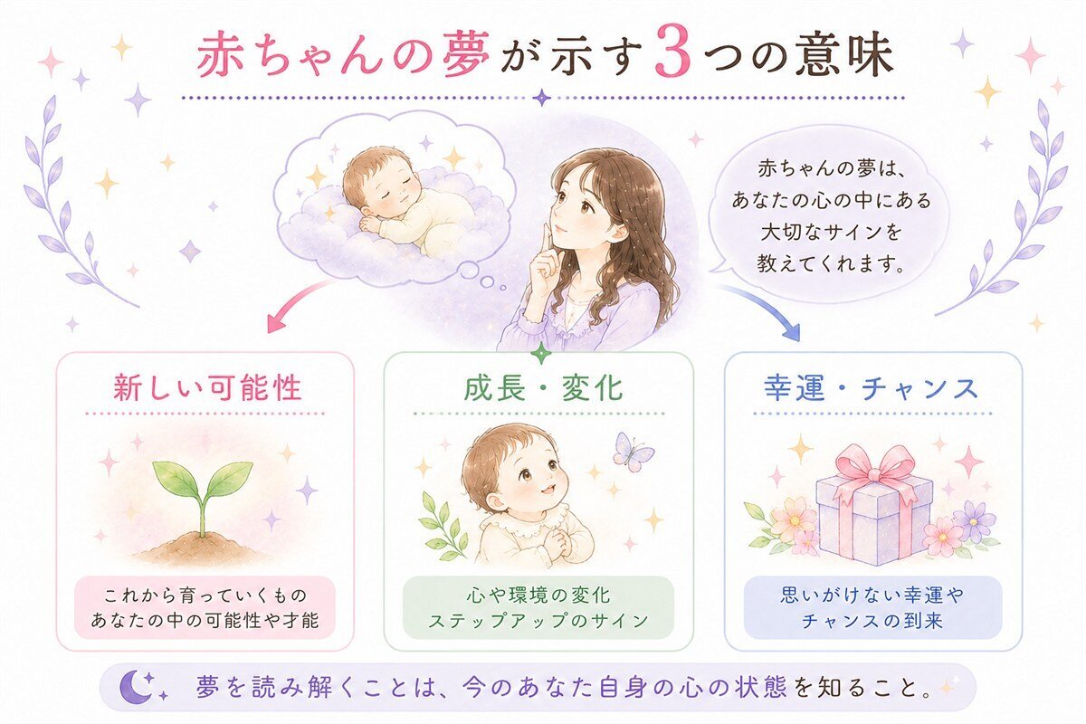 赤ちゃんの夢占いが示す意味とは？抱っこや出産など状況別の吉凶解説