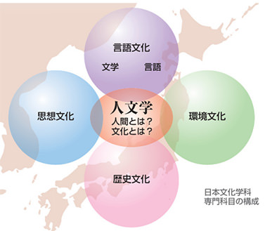 【まとめ】 人 文学部 と は 経歴＆学歴まとめ 2026 #993