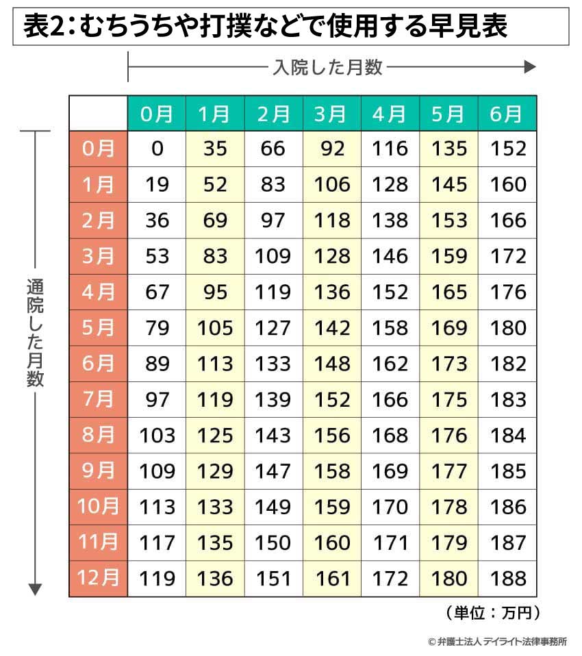 10対0事故・怪我なしの示談金相場は？慰謝料0円の真相と損を避ける請求術