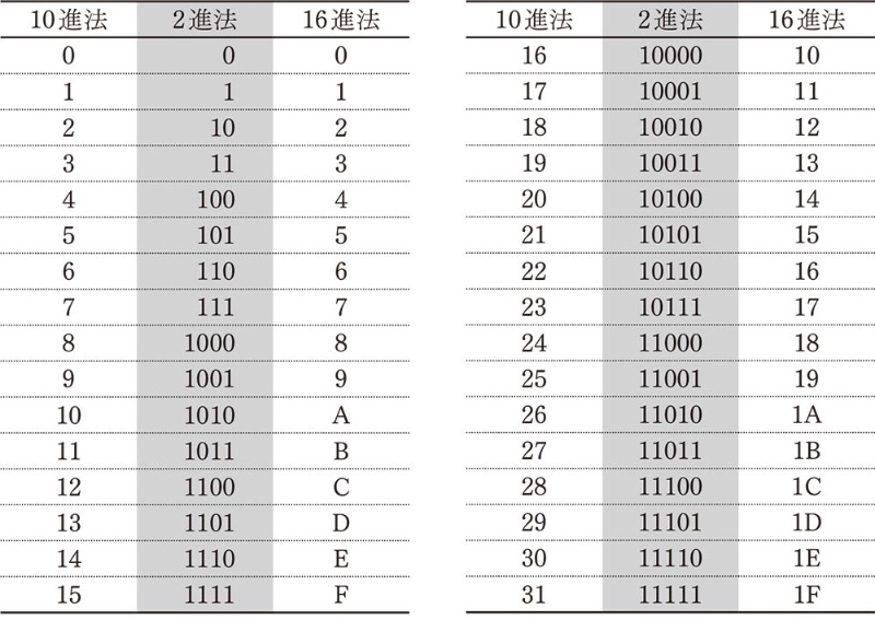 なぜ人類は今も「1分60秒」に縛られているのか？量子時代に再評価される「10進法と60進法」の世紀の対立
