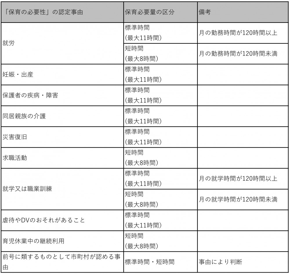 沖縄市の保育園空き状況速報！選考突破のボーダーと受入枠実態