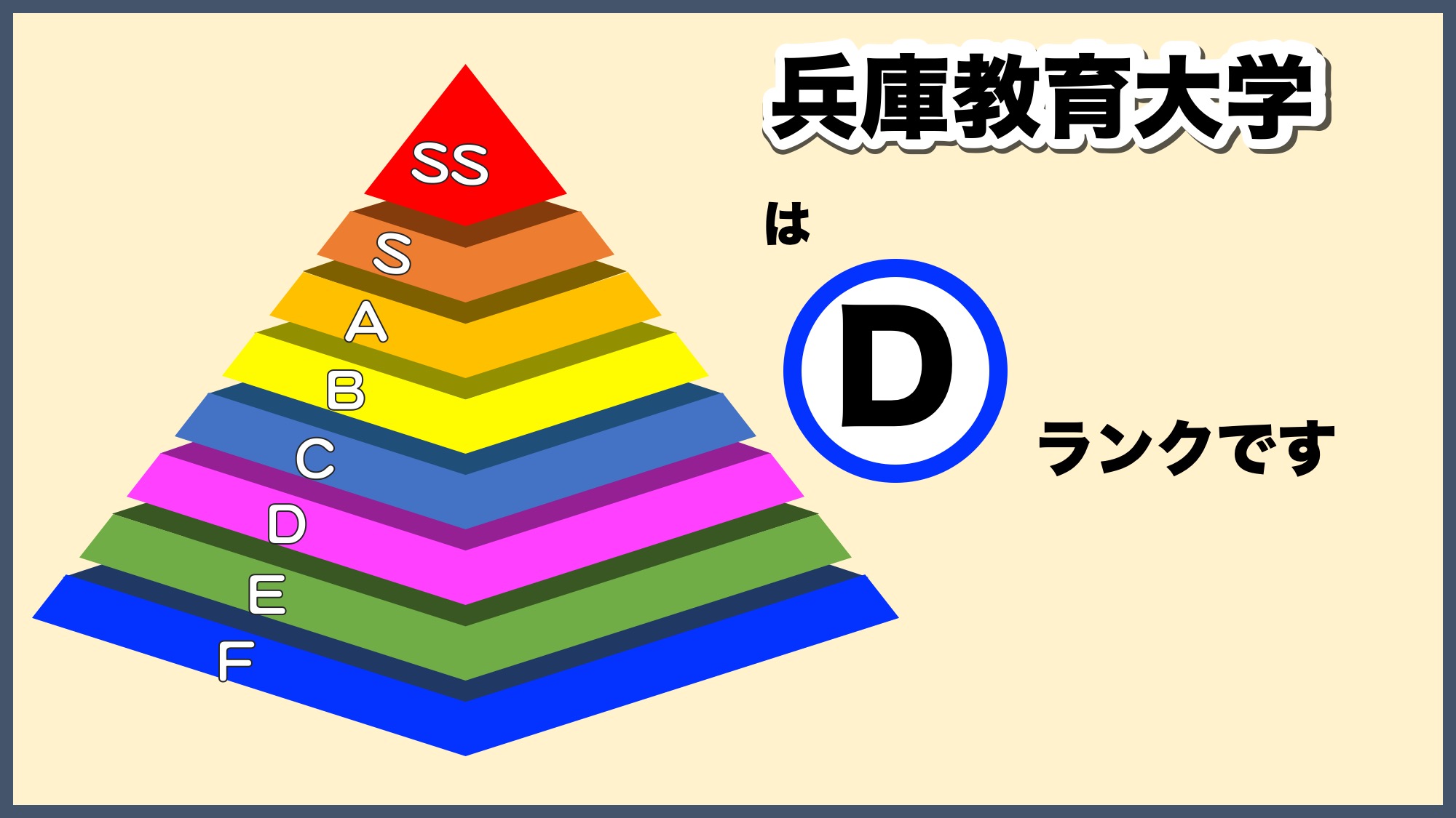 兵庫教育大学の偏差値は低い？「やばい」噂の真相と2026年最新難易度