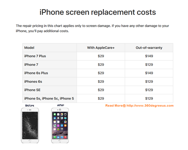 Screen Replacement Cost Iphone