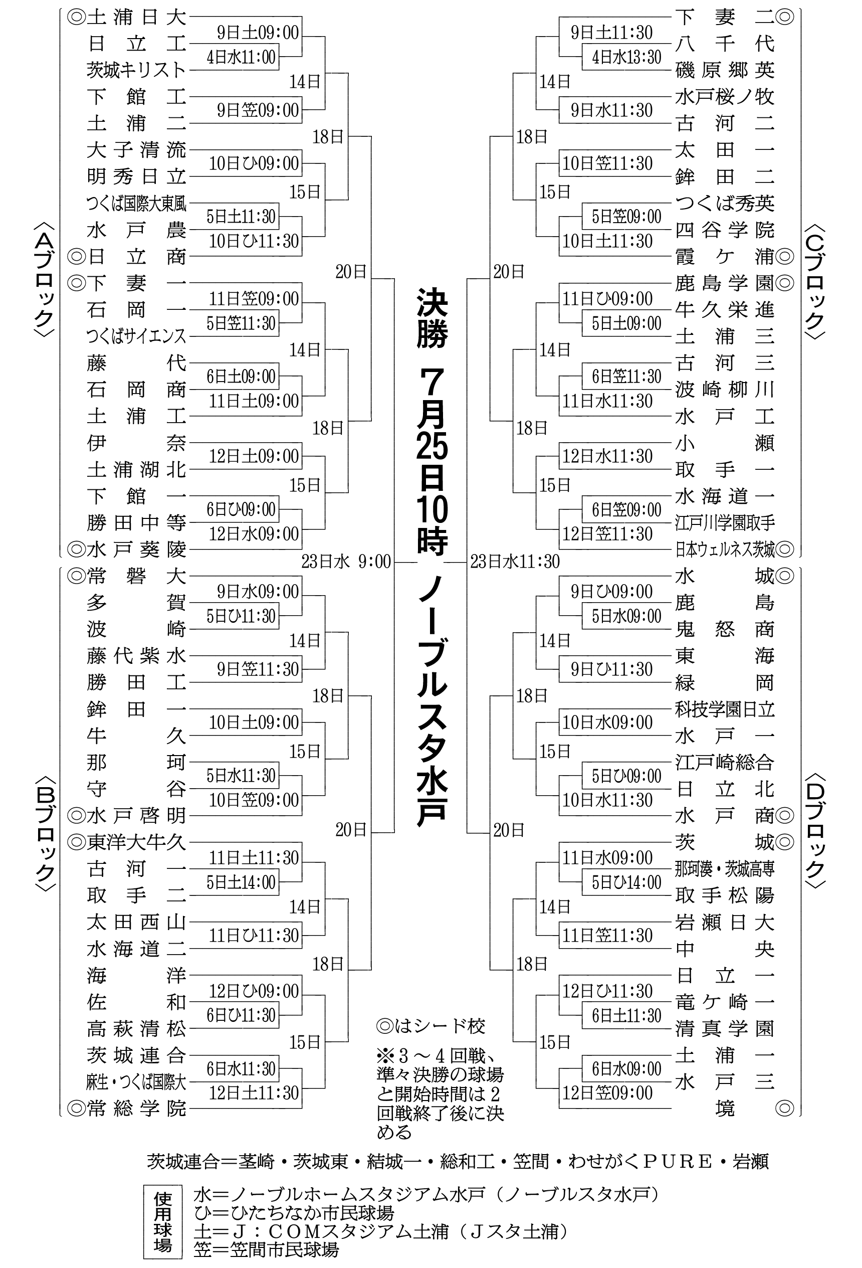 茨城高校野球2026最前線！常総・霞ヶ浦の覇権争いと甲子園の行方