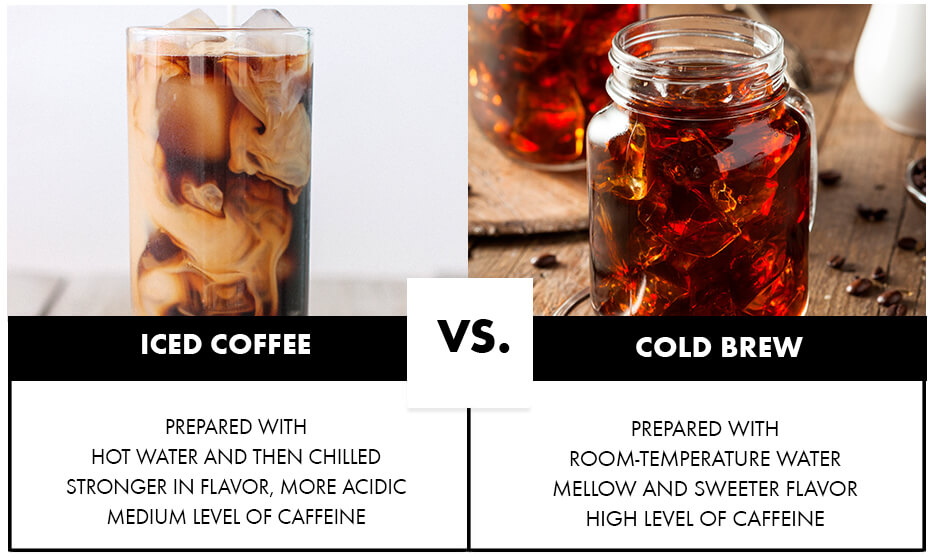Which Is Stronger Cold Brew or Iced Coffee