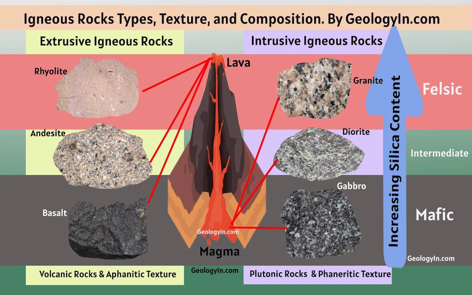 What Is in Igneous Rocks