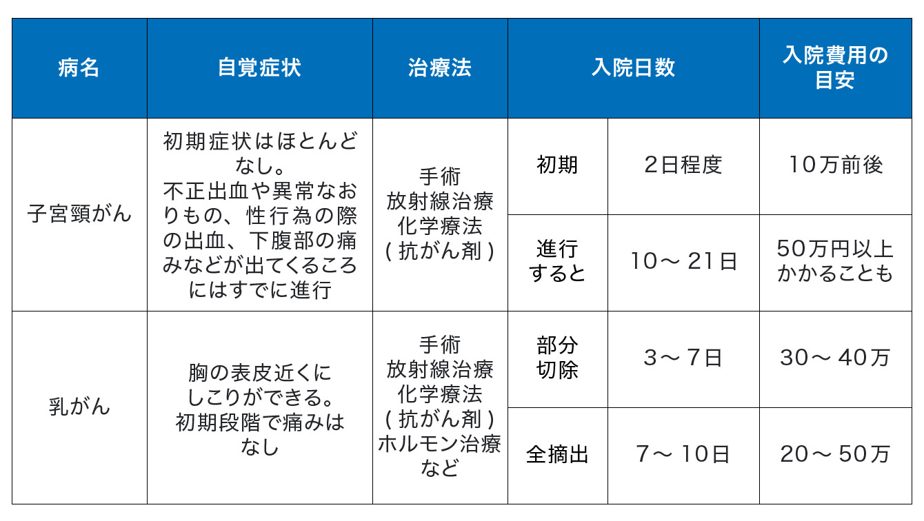 子宮筋腫の手術費用は実際いくら？保険適用と自己負担額の全内訳