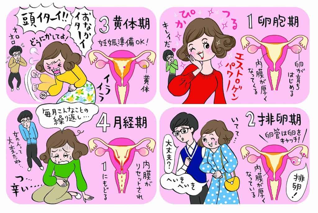 生理中の止まらないイライラはなぜ？原因の解明と心を救う即効対処法
