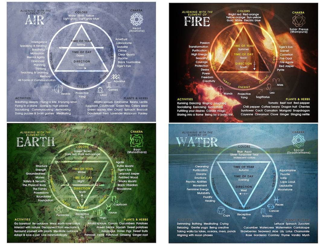 Air Water Earth and Fire Signs
