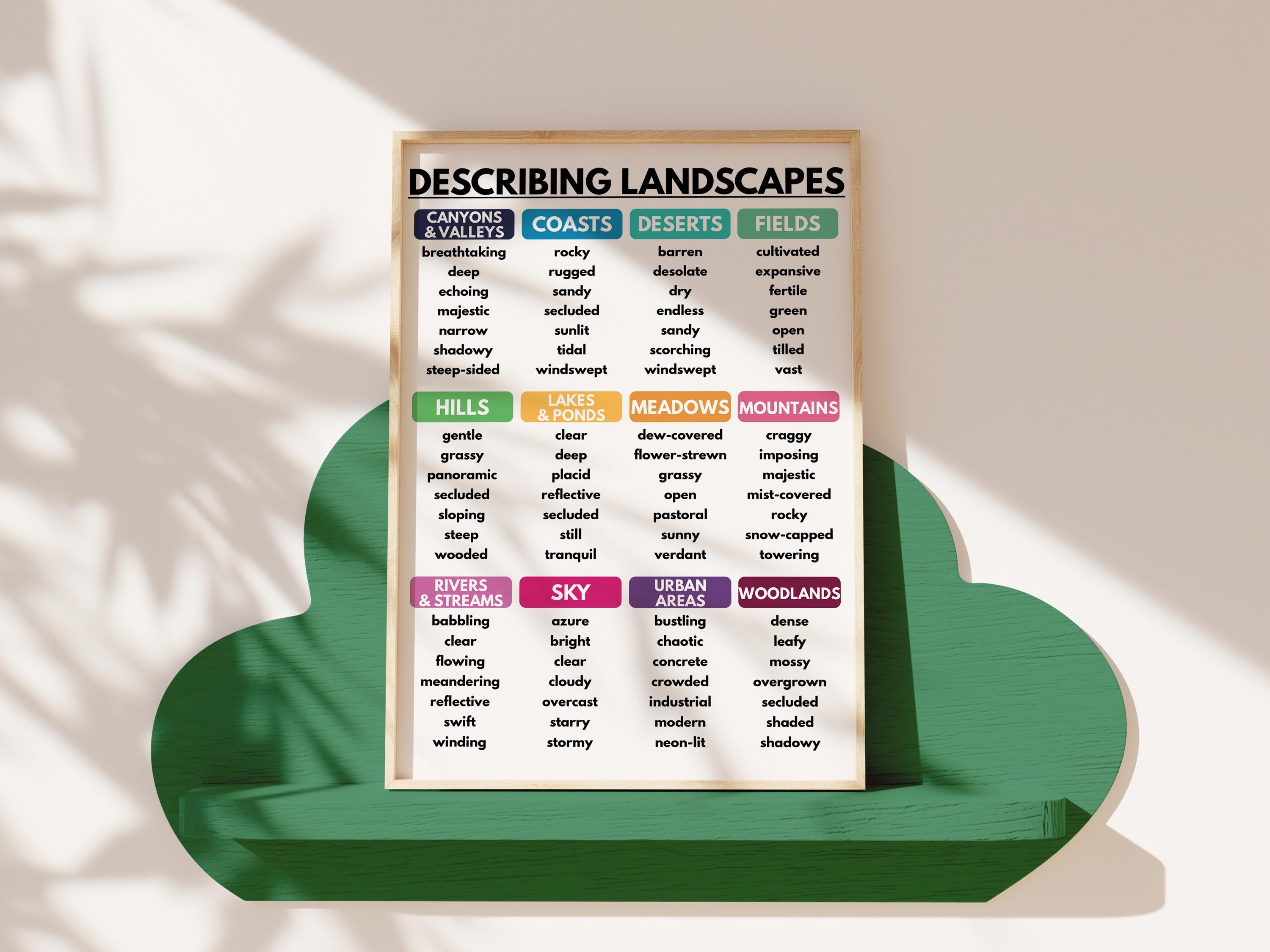 Task of Defining and Describing Landscapes