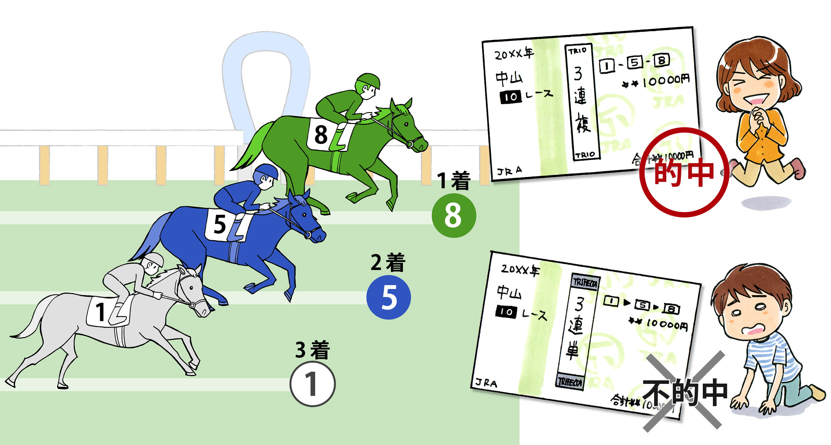 馬券フォーメーションとは？点数を抑えて回収率が劇的に上がる買い方の極意