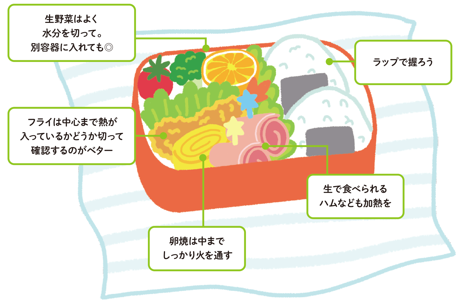 お弁当の食中毒を防ぐ決定版！危険なNgおかずと2026年最新の予防策