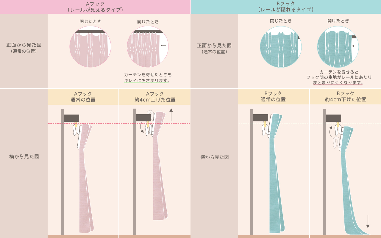 カーテンの長さ調整決定版！切らずに直すプロの裏ワザと100均活用術