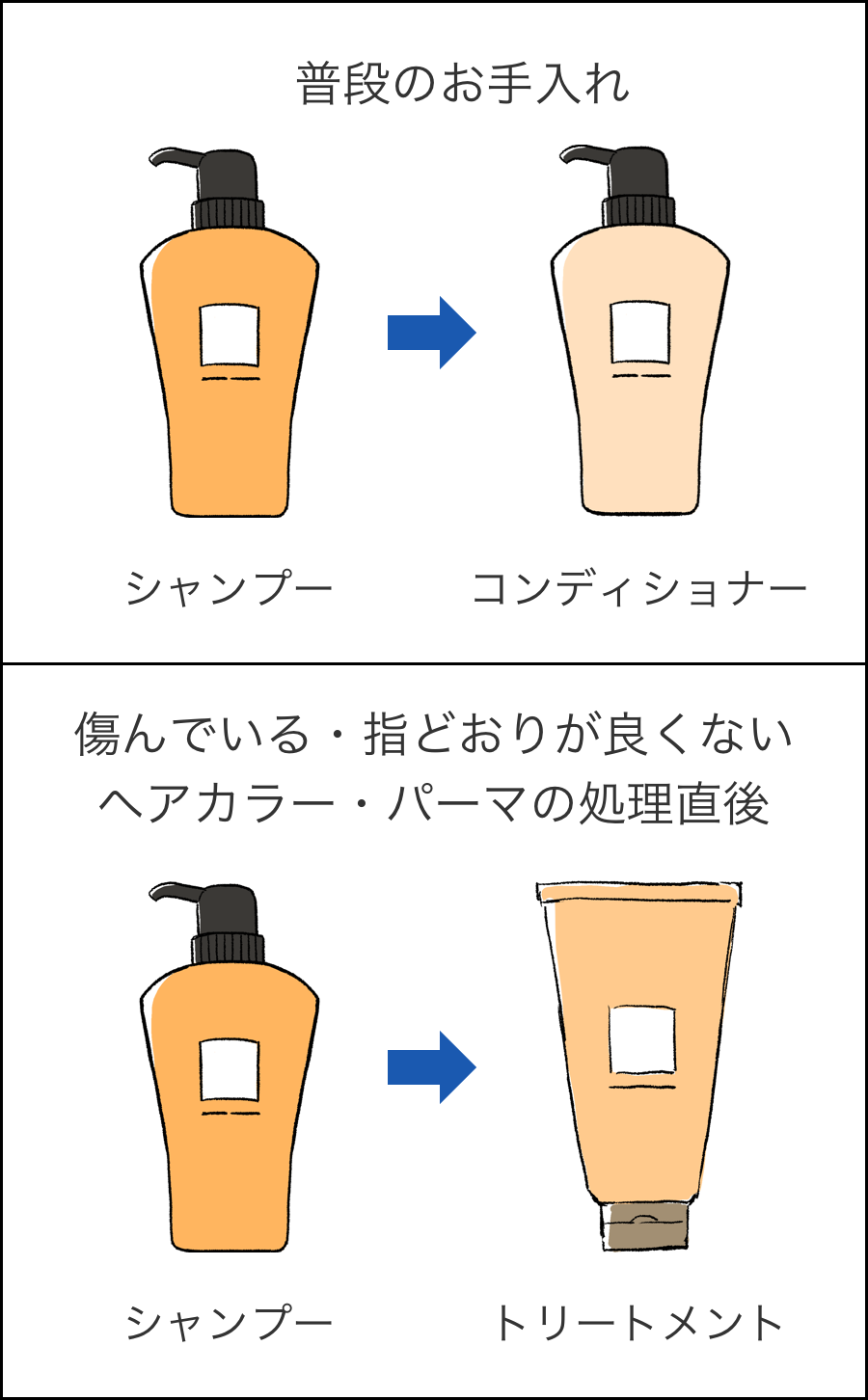 リンスとコンディショナーの違いは？髪が変わる正しい順番と選び方